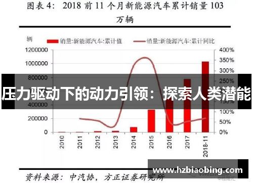 压力驱动下的动力引领：探索人类潜能